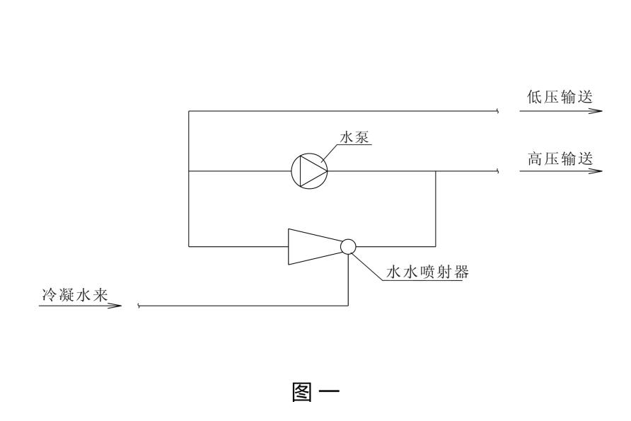 谈谈冷凝水及乏汽回收问题