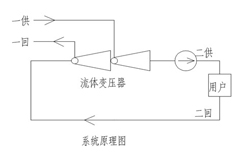 了解高层建筑供热“混水机组”请进