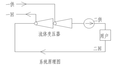 了解高层建筑供热“混水机组”请进。