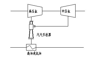 电厂节能新突破——级间引射