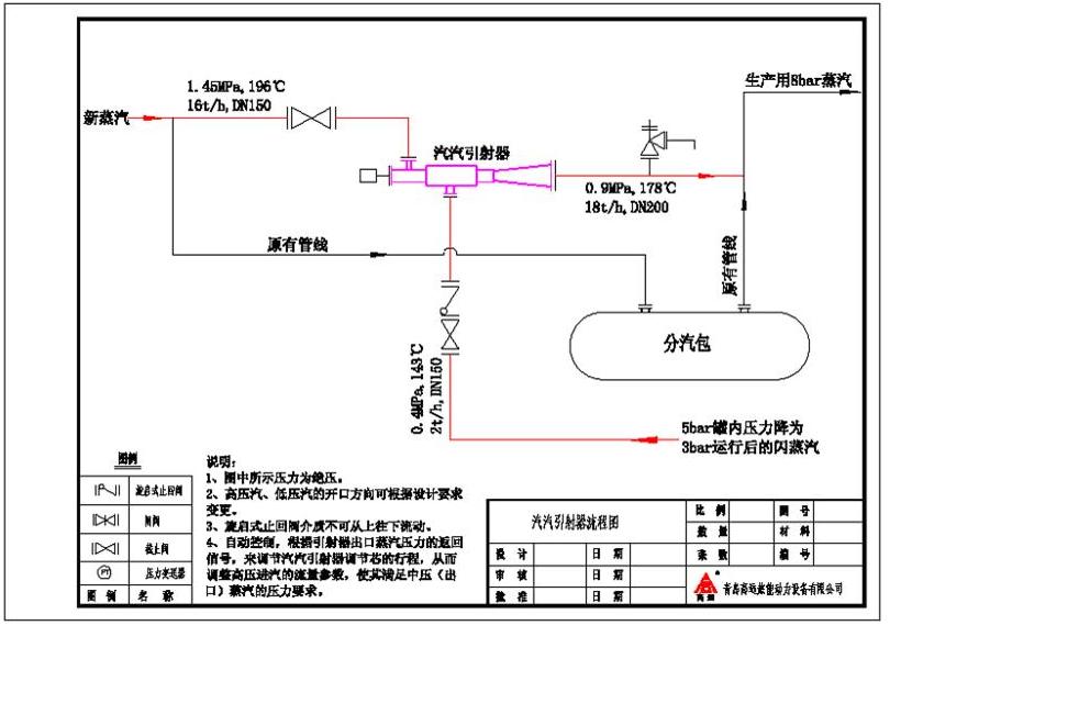 轮胎橡胶行业乏汽回收改造典型项目可行性分析