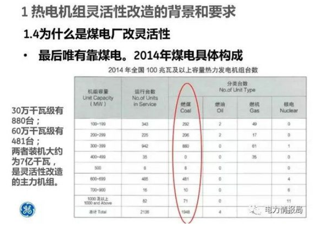 关于热电灵活性改造谈几句